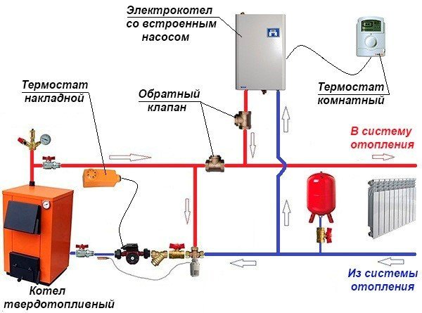 Схема одновременного подключения электрического и твердотопливного котла с использованием буферной емкости